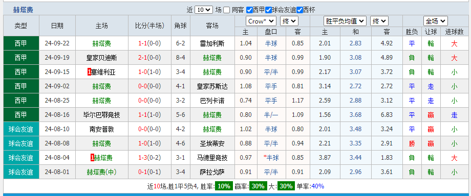 费.png