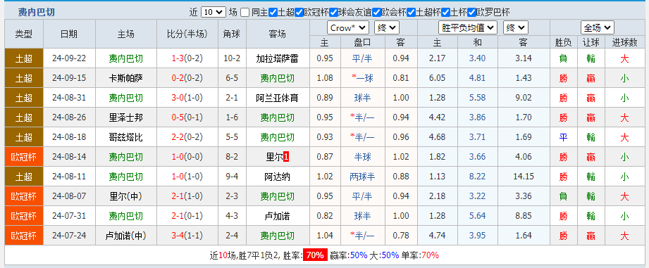 费内.png 费内.png