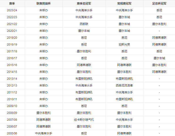 历届冠军.png