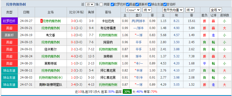 热刺.png