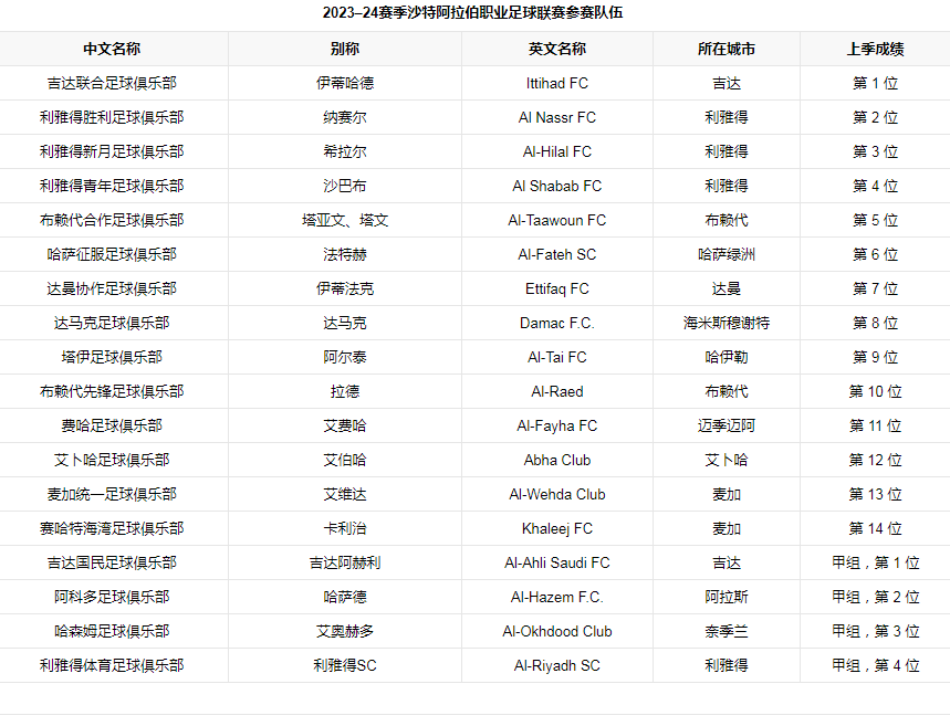 参赛球队.png