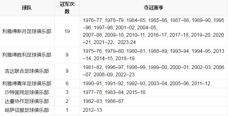 夺冠次数.png