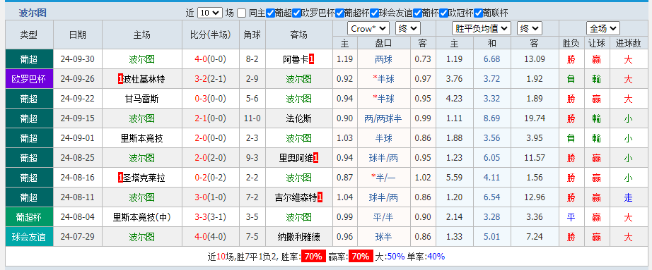 波尔图.png 波尔图.png