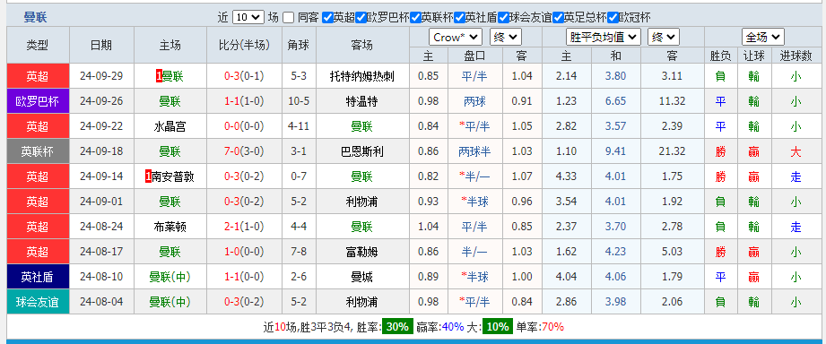 曼联.png 曼联.png