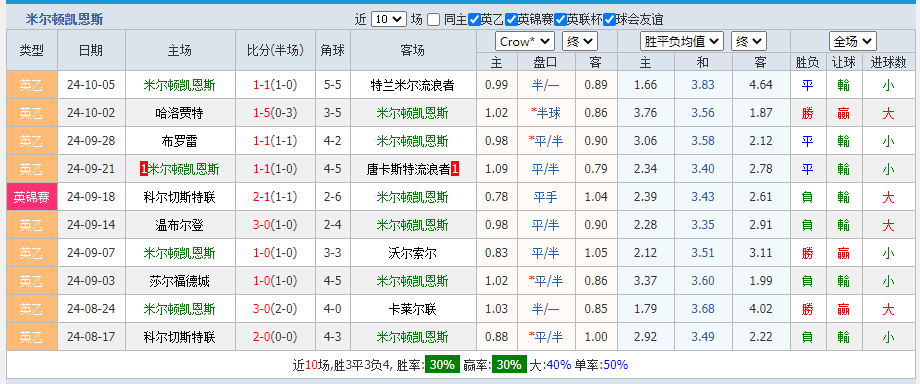恩斯.png 恩斯.png
