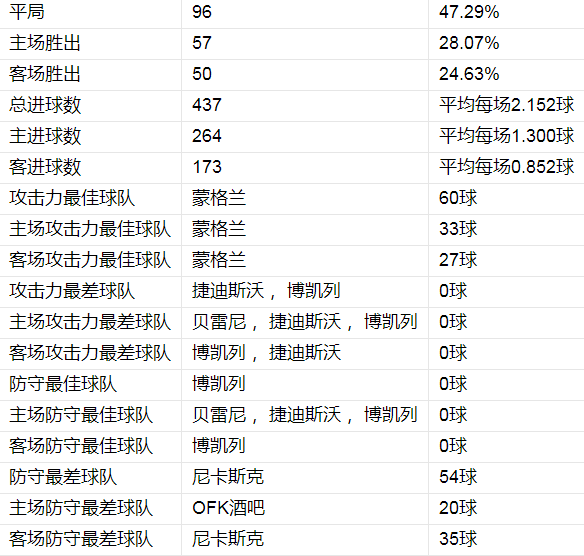 其他数据.png