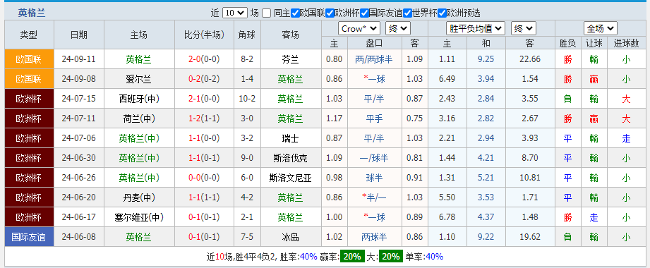英格兰2.png
