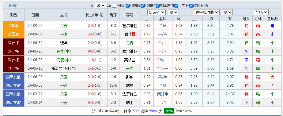 丹麦.png