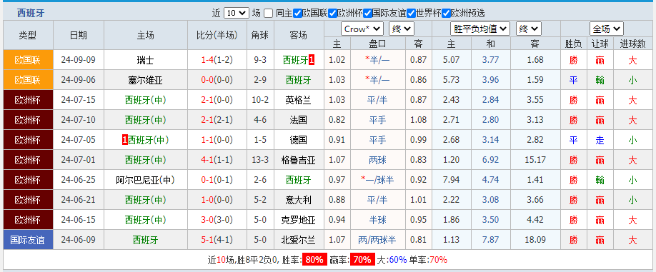 西班牙2.png