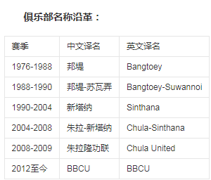 俱乐部名称沿革2.png 俱乐部名称沿革2.png