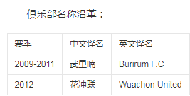 俱乐部沿革3.png 俱乐部沿革3.png