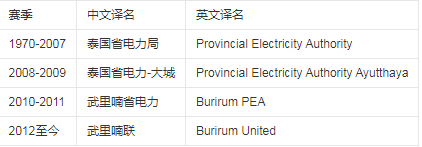俱乐部沿革.png 俱乐部沿革.png