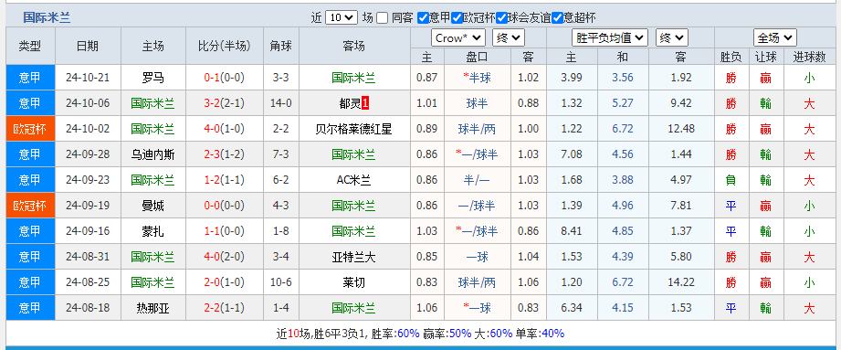 米兰.png 米兰.png