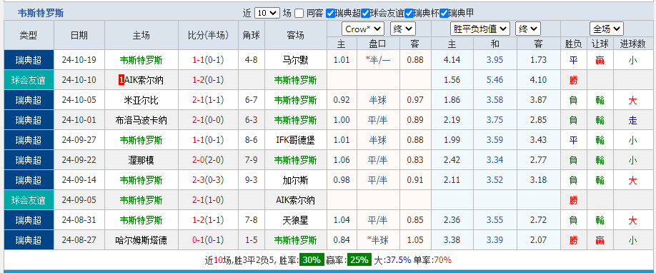 罗斯.png
