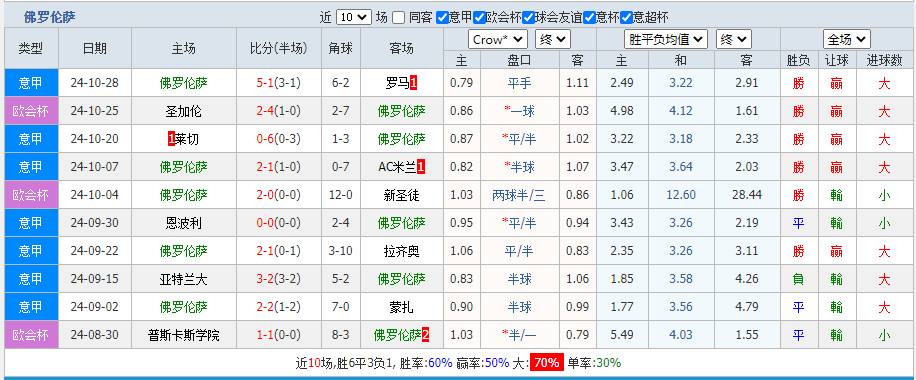 佛伦.png