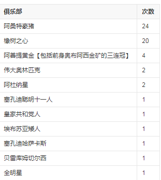 球队次数.png