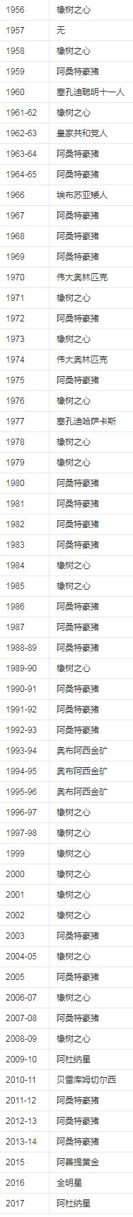 历届冠军.png