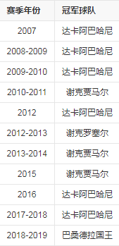 成绩.png 成绩.png