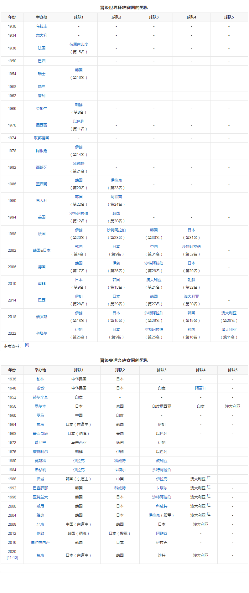 成绩.png