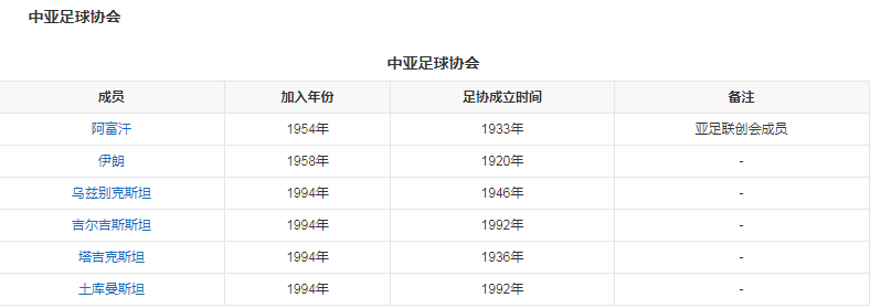 中亚.png