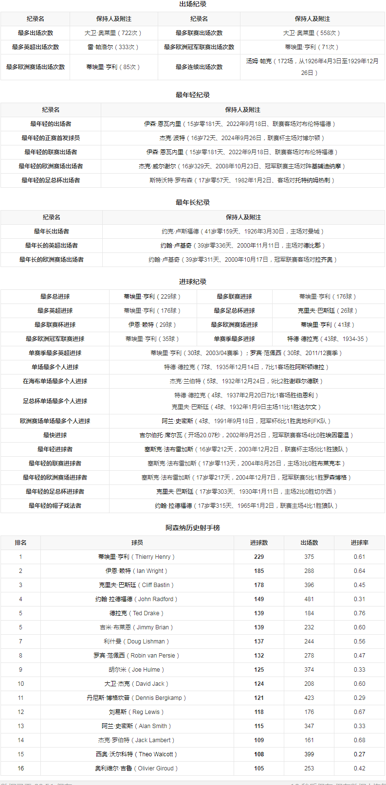 记录.png