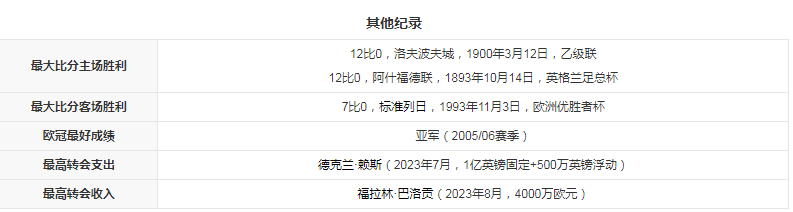 其他记录.png