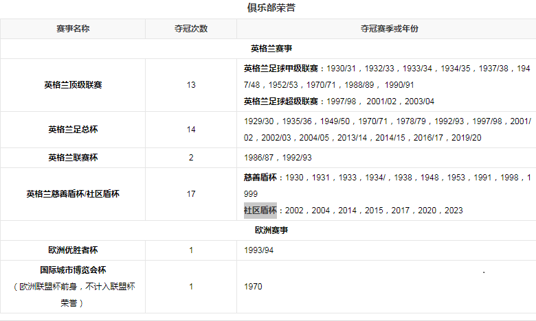 团队荣誉.png