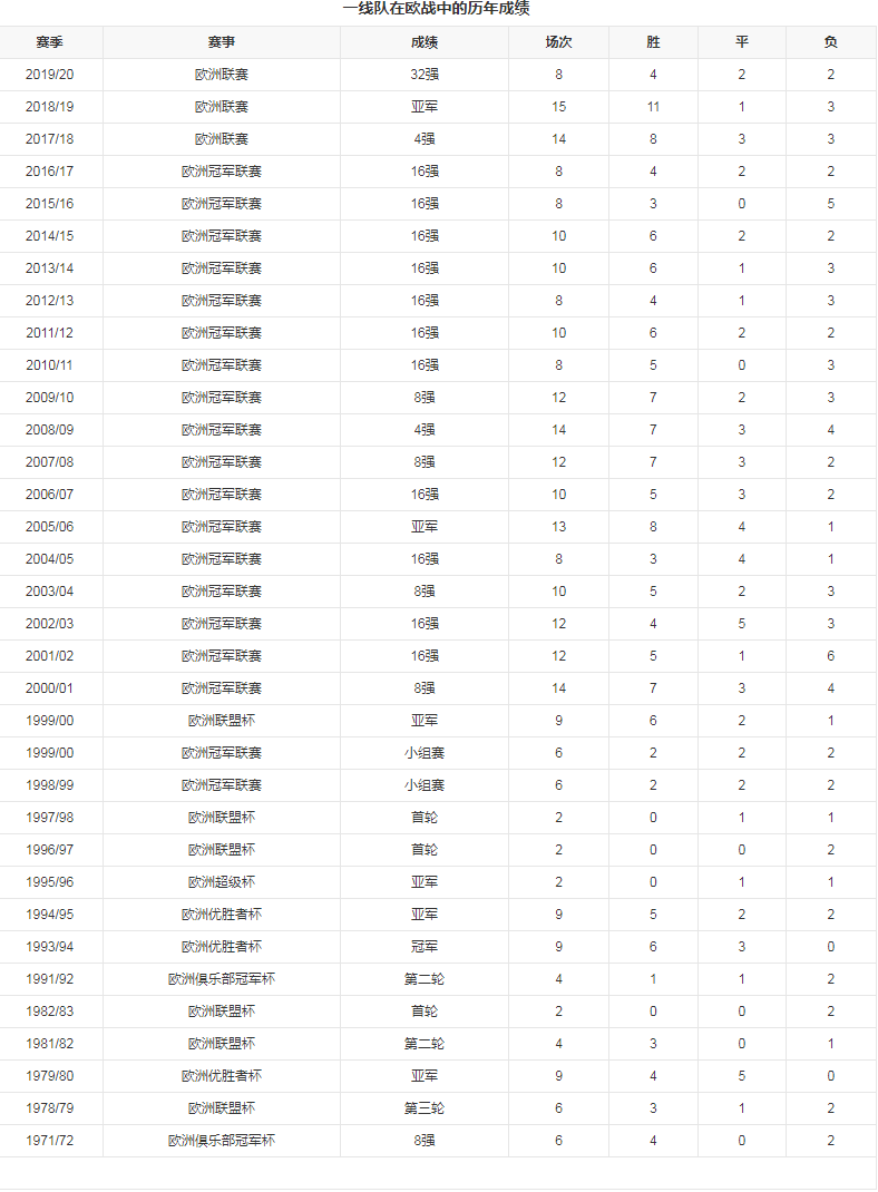 团队数据2.png