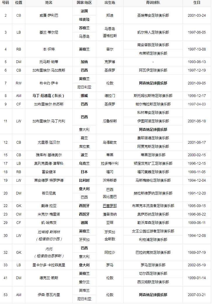 队员列表.png