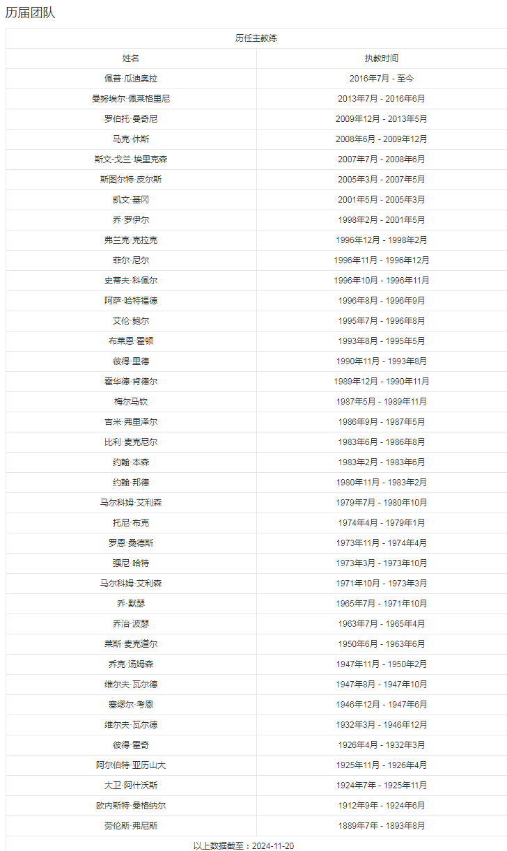 历任管理团队.png