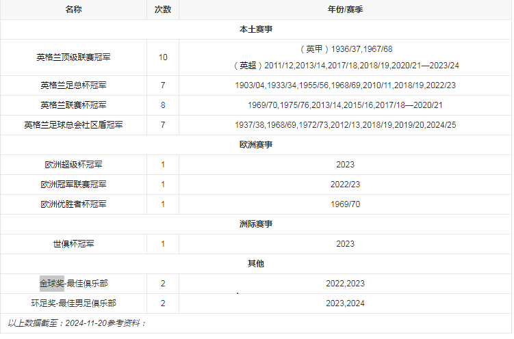 团队荣誉.png