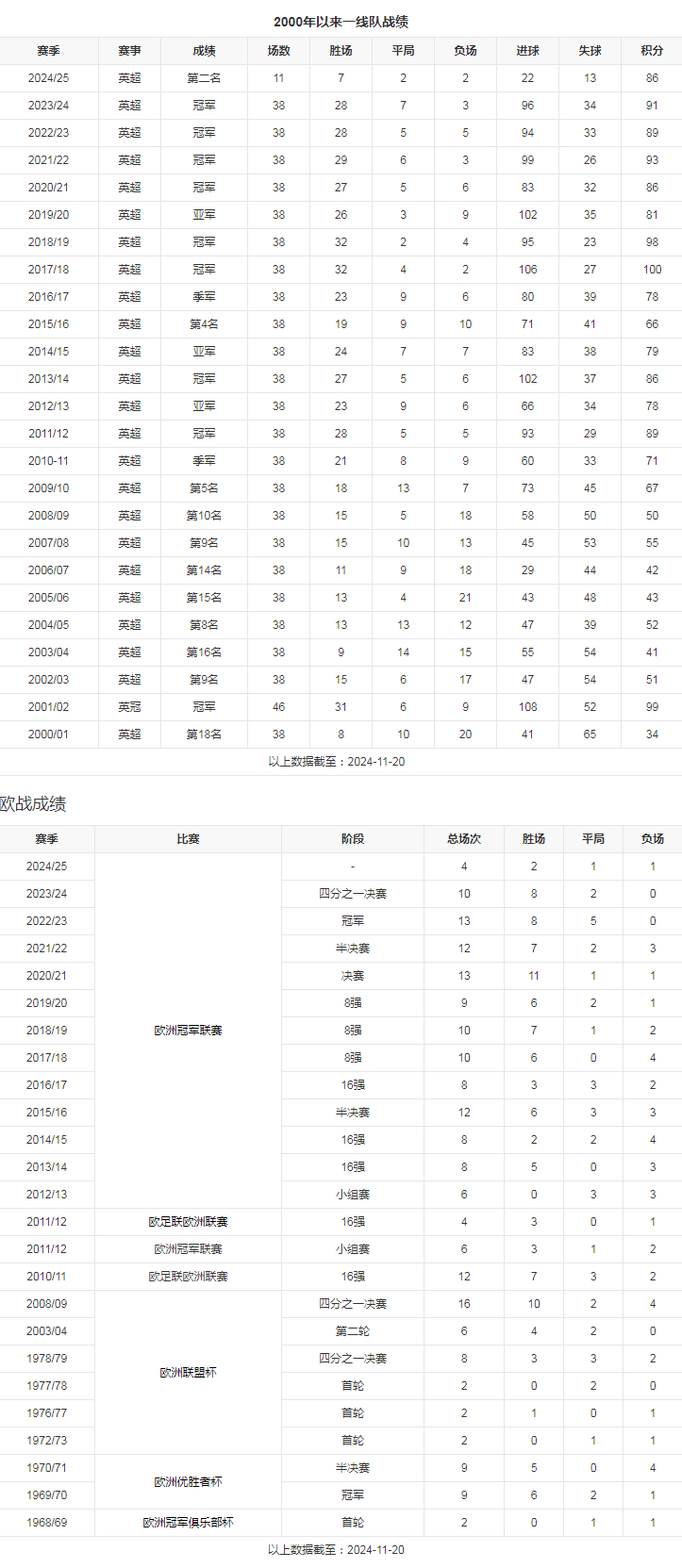 团队数据.png