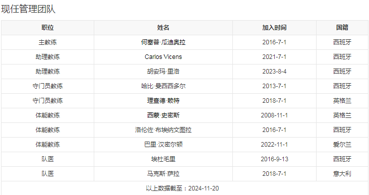 现任管理团队.png
