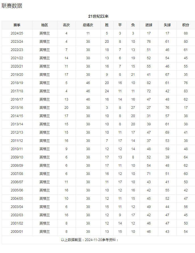 团队数据1.png