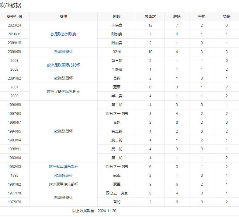 团队数据2.png
