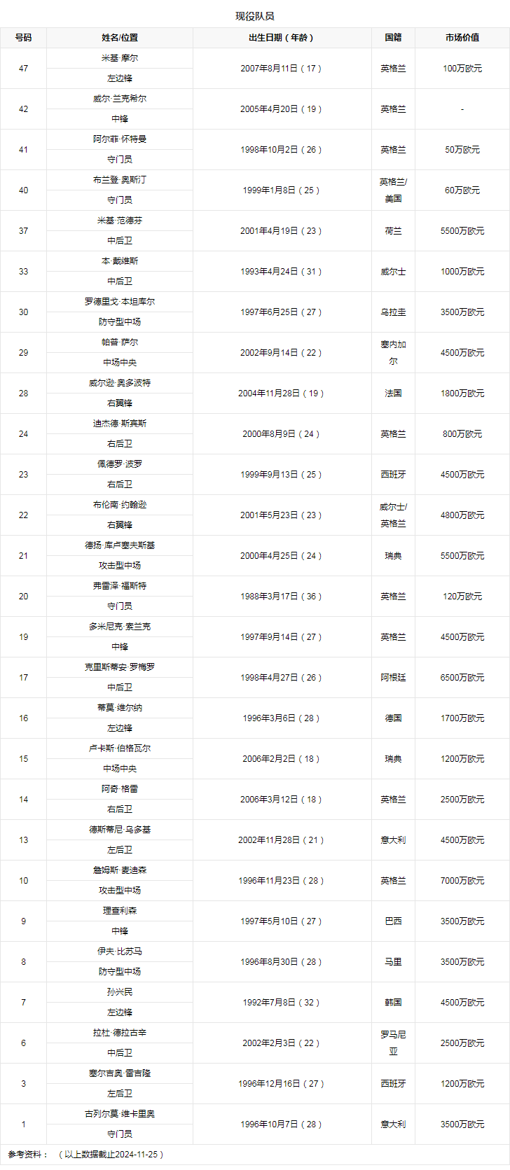 队员列表.png
