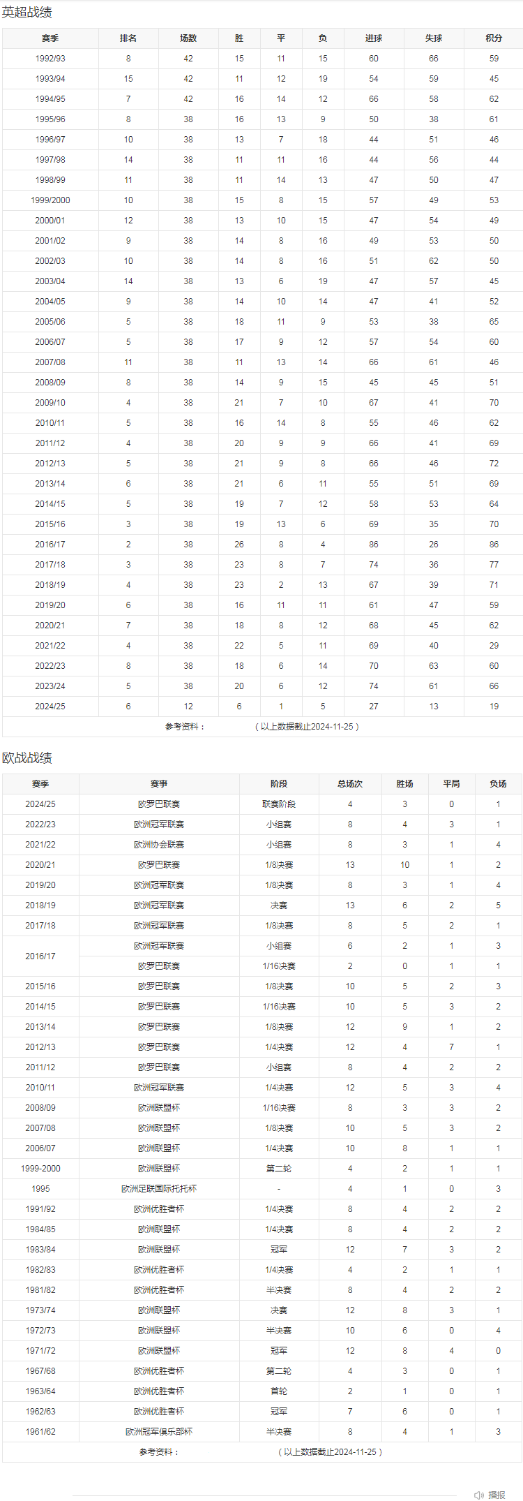 团队数据.png