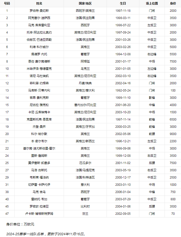 队员列表.png 队员列表.png