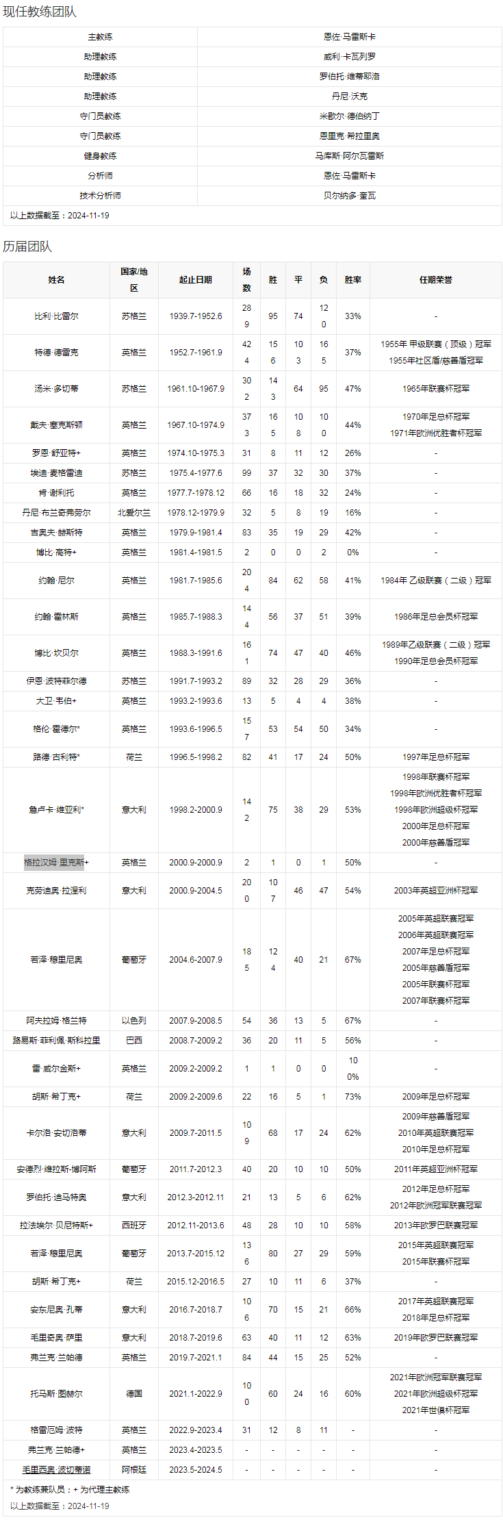 管理团队.png 管理团队.png
