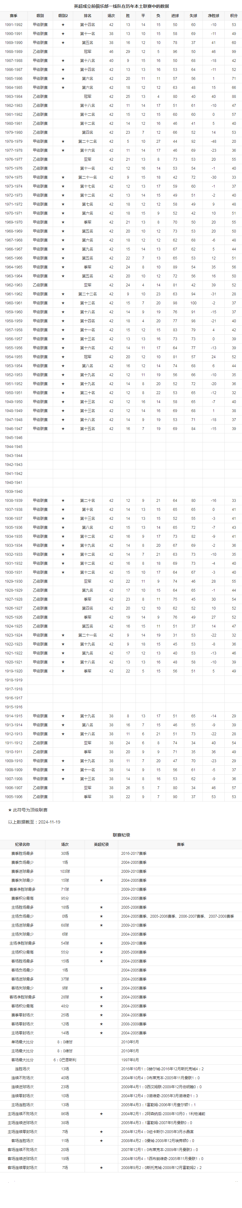 团第数据2.png 团第数据2.png