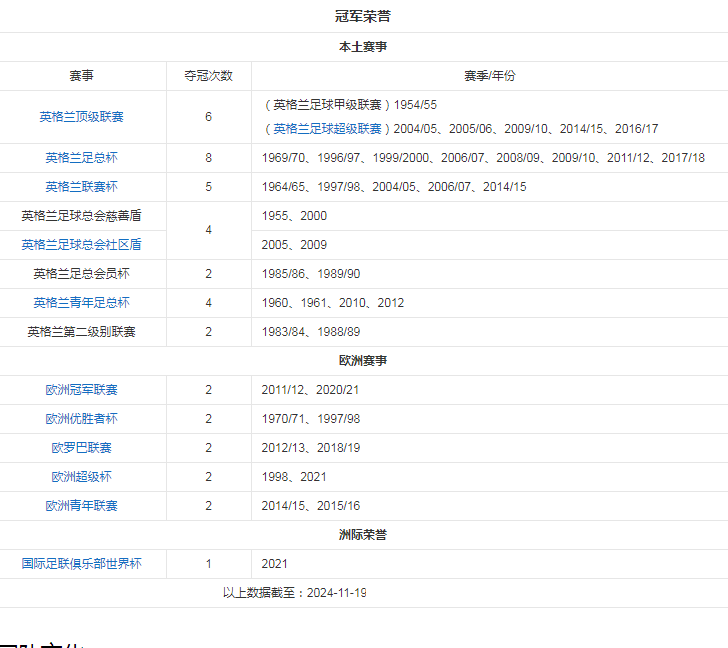 团队荣誉.png 团队荣誉.png