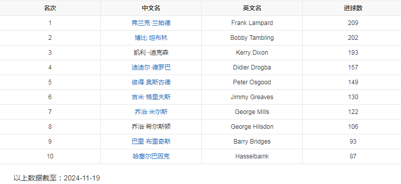 最佳射手.png 最佳射手.png