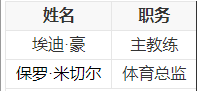 管理团队.png