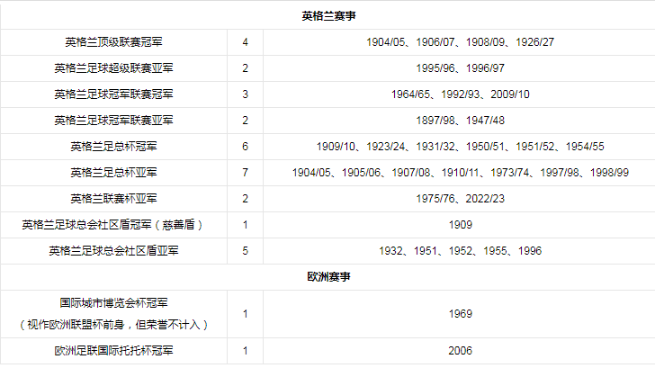 球队荣誉.png