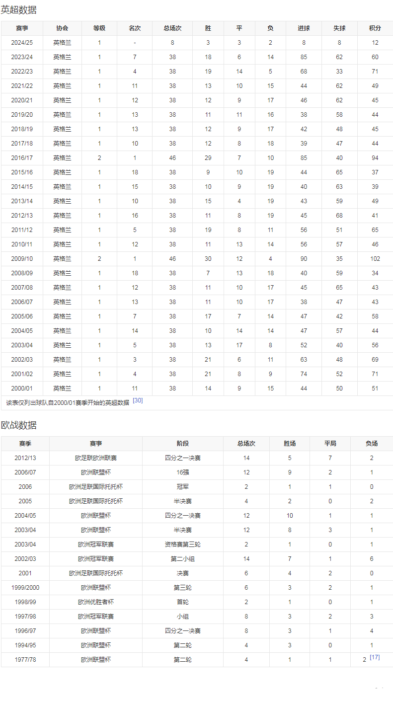 球队数据.png