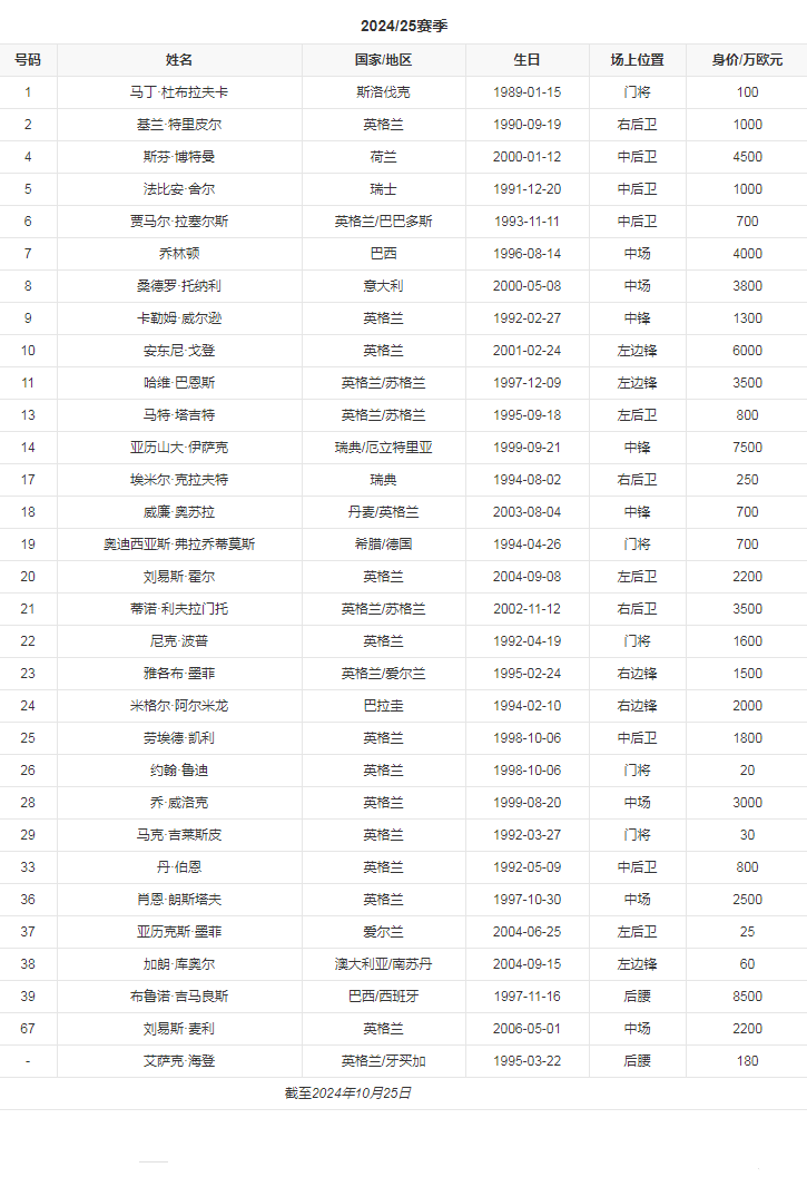 球队阵容.png