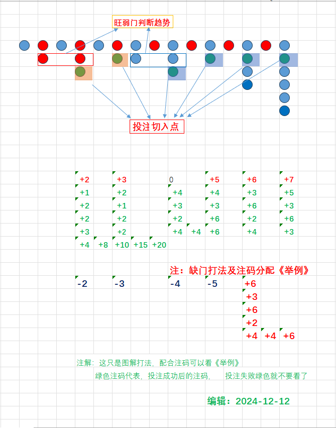 旺们打法