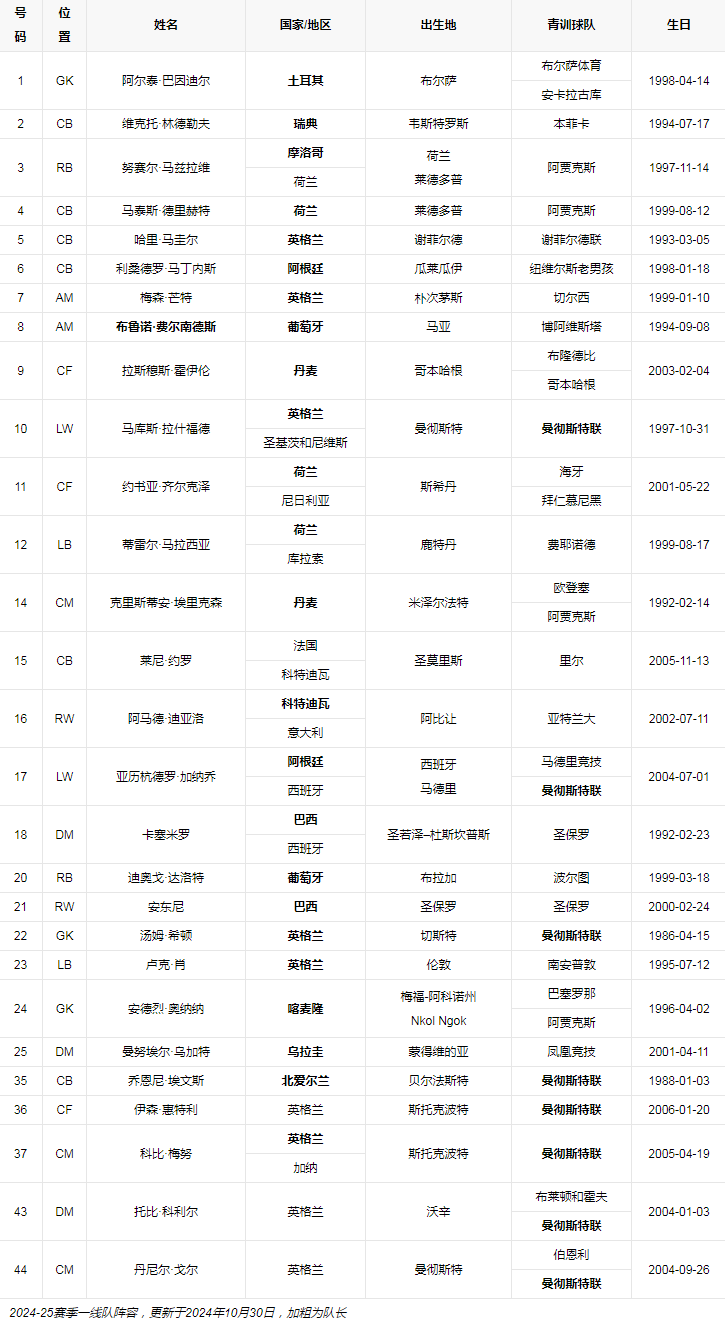 队员列表.png 队员列表.png