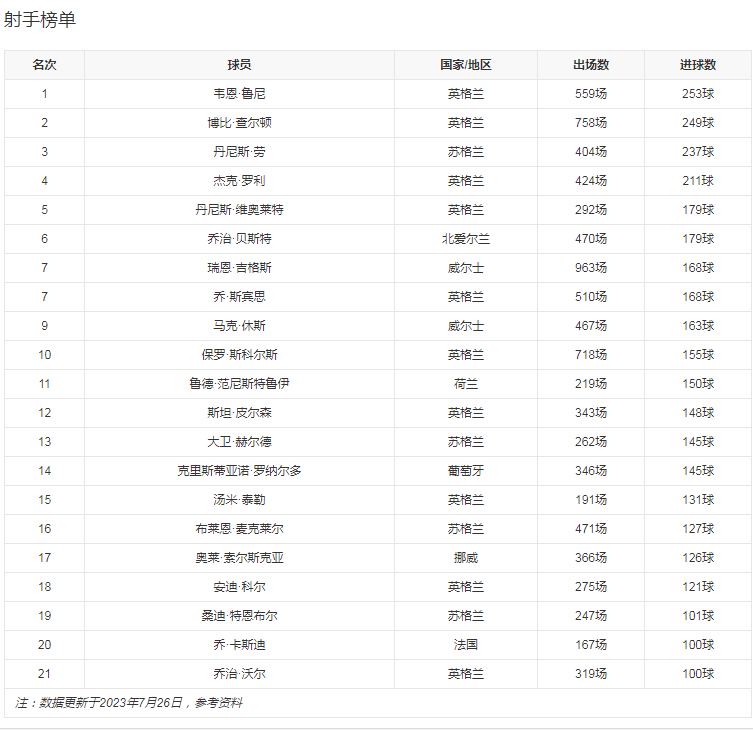 数据统计2.png 数据统计2.png