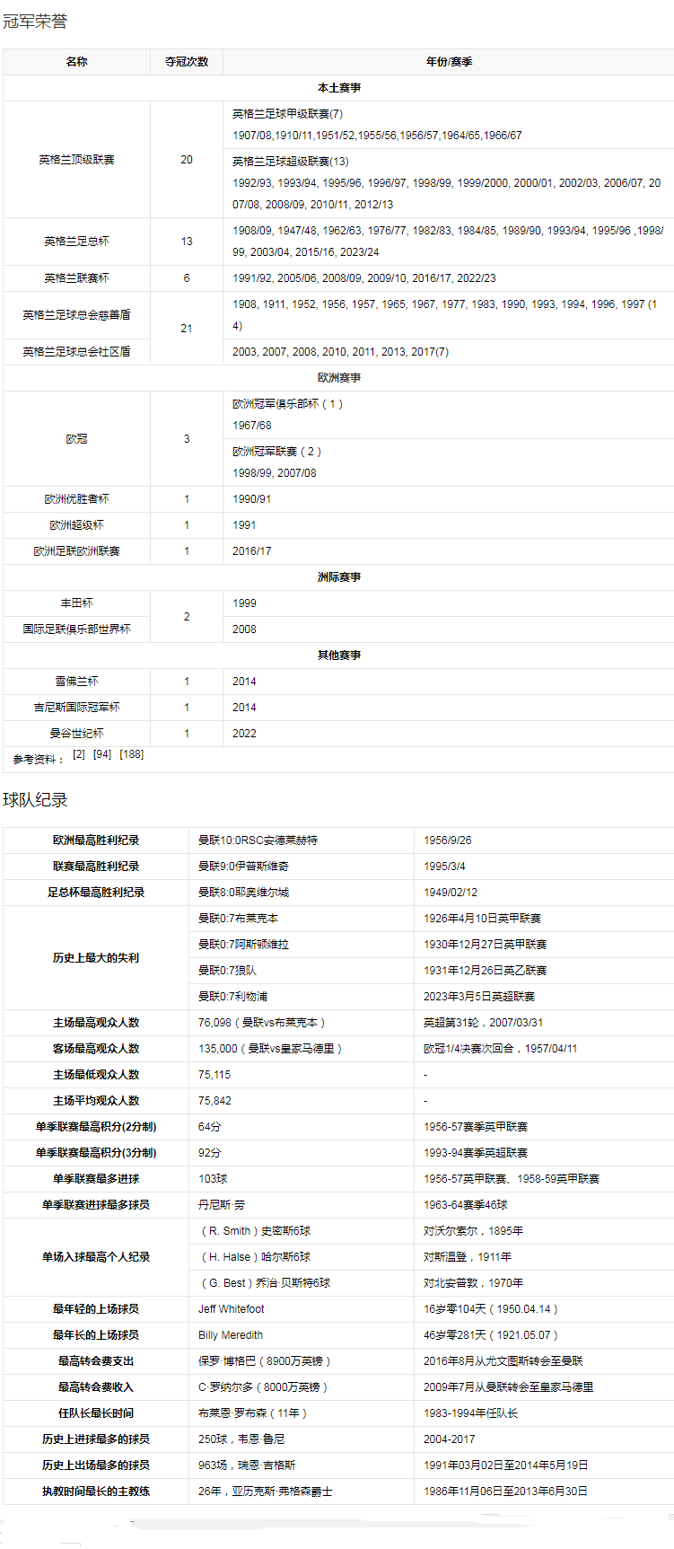 团队荣誉.png 团队荣誉.png